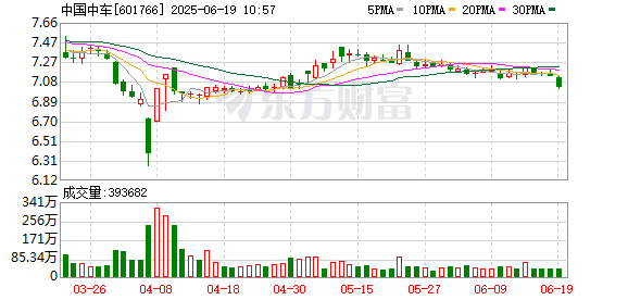 启恒配资 中国中车：第三届董事会第三十四次会议决议公告