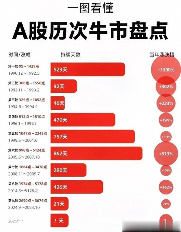 俊升配资 牛市悲歌, 满仓踏空的痛;牛市狂欢, 轻仓认购权利仓的智