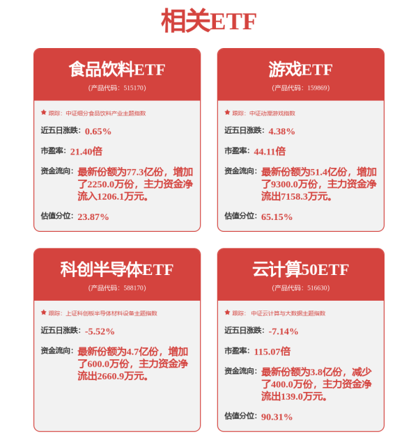 配资盘 国内首个AI计算开放架构发布，计算机ETF（159998）涨超1%，同标的实时成交额第一；云计算ETF沪港深（517390）连续两日“吸金”