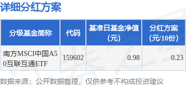 牛顾问策略 基金分红：南方MSCI中国A50互联互通ETF基金9月16日分红