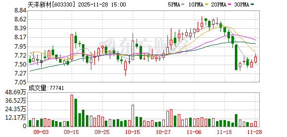 鸿泰利创 天洋新材：关于变更法人暨完成工商变更登记并换发《营业执照》的公告